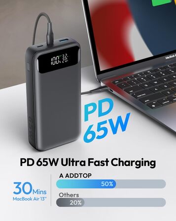 Power Bank ADDTOP 20000mAh 65W: зарядний пристрій для телефону та ноутбука (USB-C, чорний)