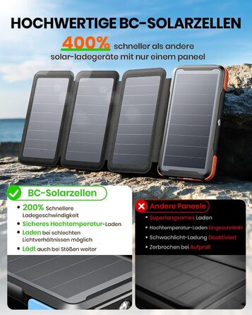 Портативний зарядний пристрій A ADDTOP Solar 25000mAh з сонячною панеллю, 20W, USB-C, 3 кабелі, для кемпінгу та подорожей