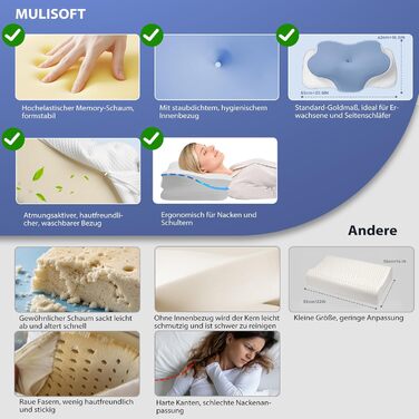 Подушка ортопедична Mulisoft Memory Foam для сну на боці, спині та животі, сіра, розмір М