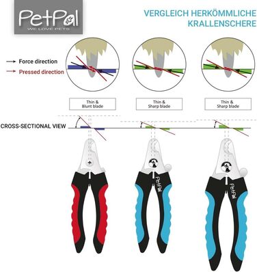 Професійна кусачка для собак та котів - кусачки для догляду за кігтями, безпечні та зручні для дому, з захисним бар'єром. Модель L
