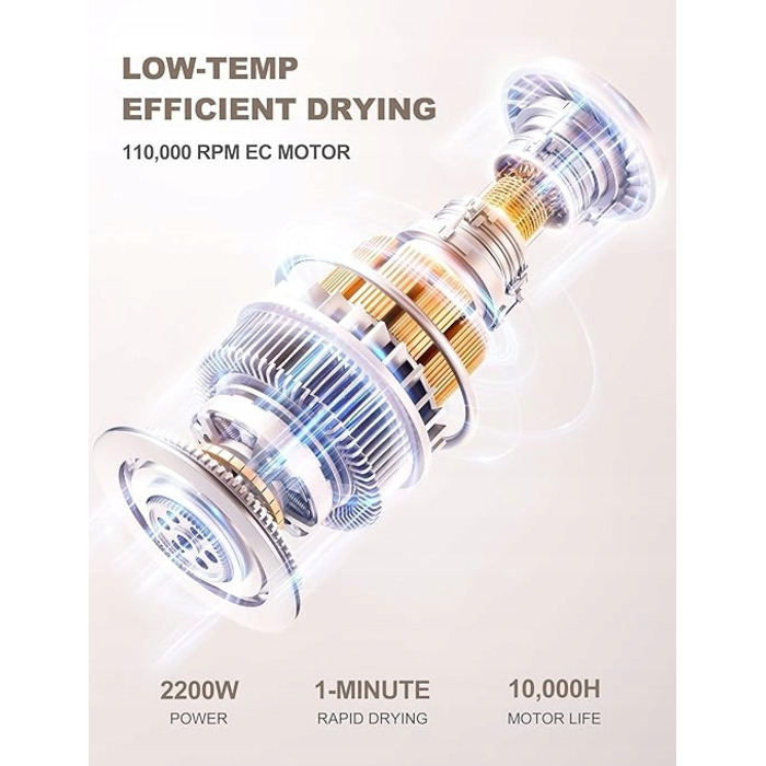 Фен для волосся GRT PRO 2200W з дифузором, білий