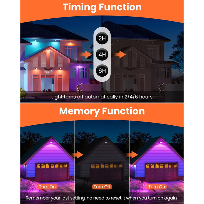 MEIKEE 25W RGB Spotlight with Remote Control, 30 Modes, 10 Colors, Memory Function, RGB Floodlight, IP66 Waterproof, 6 Brightness Levels, Bar, Party, Disco, Celebrations, Stage, Houses, Christmas, Halloween, 2PCS