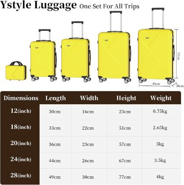 Набір валіз Ystyle Kofferset 5-ти частинний: 12', 18', 20', 24', 28' + косметична сумка, ABS, 360° колеса, TSA-замок, для подорожей, круїзів, навчання за кордоном, колір м'ятний
