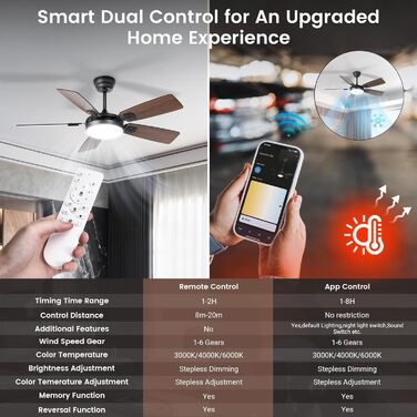 Стельовий вентилятор з підсвічуванням Ø132см, LED, керування через додаток та пульт, 3 кольори, 6 швидкостей, DC-мотор, режим зима/літо, темний/сірий колір дерева