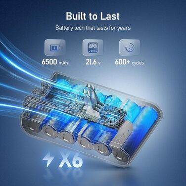 Акумулятор Keenstone 6500mAh для Dyson SV10 V8 Absolute Animal Motorhead Fluffy Slim Fluffy Total Clean Extra (з 2 фільтрами)