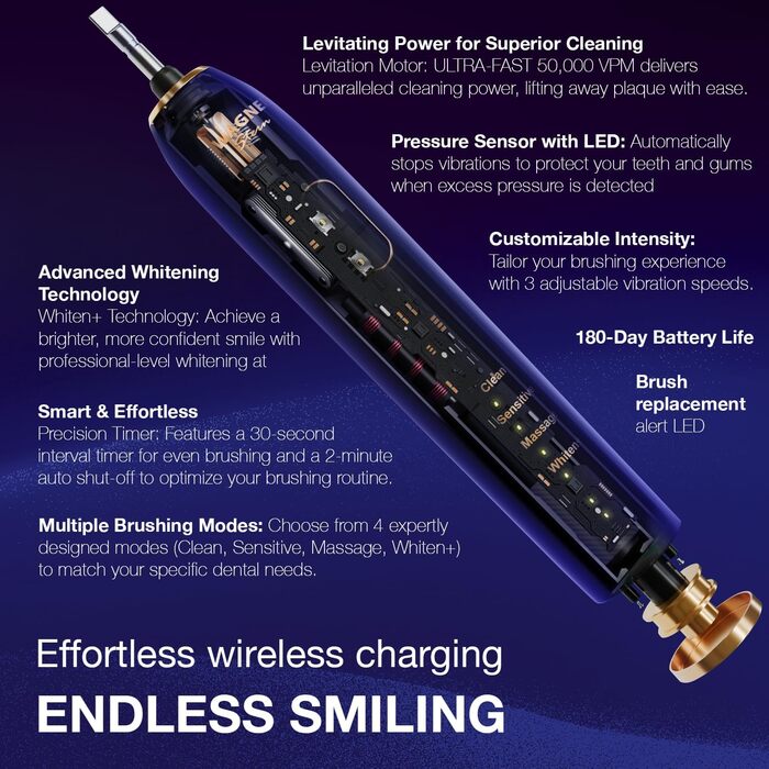 Електрична зубна щітка Wagner Stern IntelliBrush Series Whitening з датчиком тиску, 4 режими чищення, 3 інтенсивності, 8 насадок та дорожній футляр (Ozeanblau)