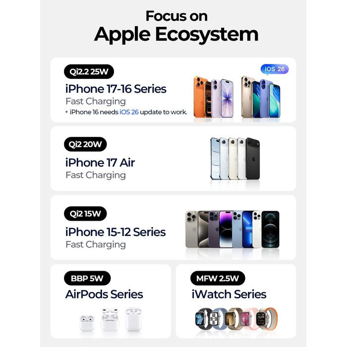 Зарядна станція LISEN 3-в-1 MagSafe 25W з адаптером 45W для iPhone 17/16/15/14/13, Apple Watch та AirPods Qi2.2