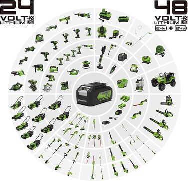 Greenworks GD24SDS2 Акумуляторний дриль-ударний SDS з безщітковим мотором, 0-1000 об/хв, 0-4500 уд/хв, 2 Джоулі ударної сили, БЕЗ акумулятора 24V та зарядного пристрою, 3 роки гарантії (SDS-дриль 4Ah)