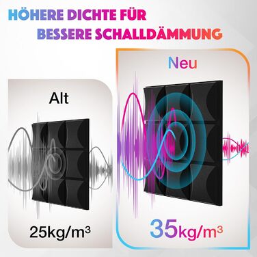Акустичний поролон Fstop Labs, самоклеючий звукопоглинаючий панельний набір (12 шт), 30x30x3 см, щільність 35 кг/м³, 3D піна для звукоізоляції стін у студію, офіс та кімнату