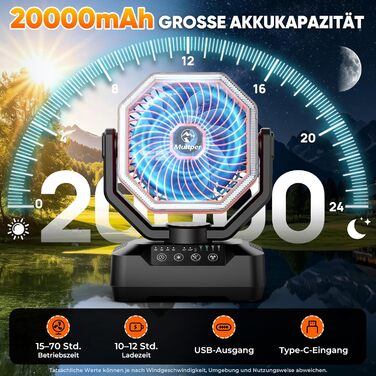 Кемпінговий вентилятор Multper з водяним охолодженням та LED-підсвіткою, акумулятор 20000mAh, портативний обприскувач з резервуаром 360мл, 5 режимів потужності, USB вентилятор для намету, рибалки та пікніка