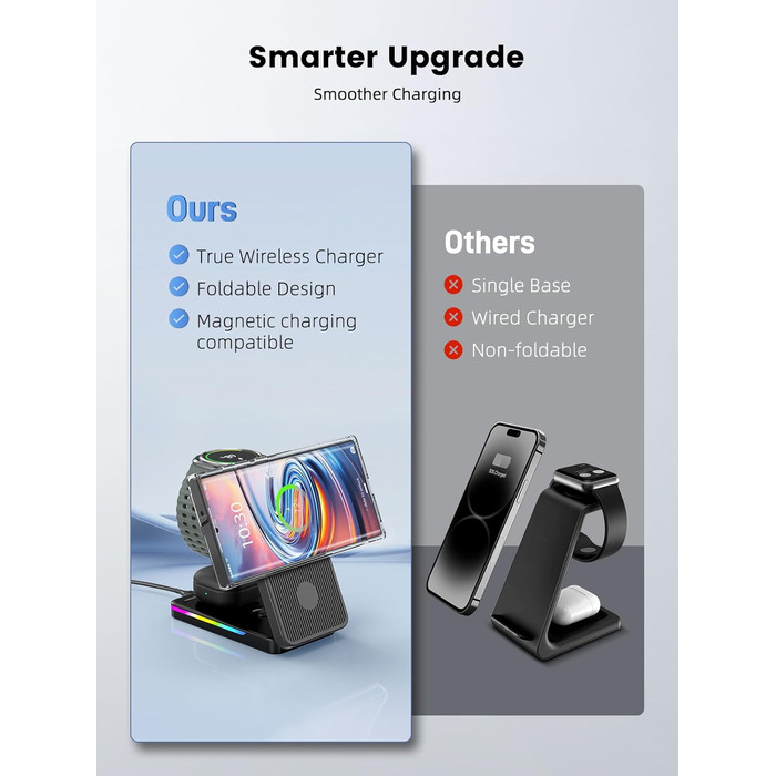 Магнітна зарядна станція 3-в-1 для Samsung Galaxy S26 Ultra, S25, Z Fold 7, Z Flip 7, Galaxy Watch Ultra 8/7/6 та Buds Pro 3 - бездротова, складна, чорна