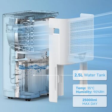 Електричний осушувач повітря 25L з таймером, фільтром та захистом від дітей. Економний, проти цвілі та вологи.
