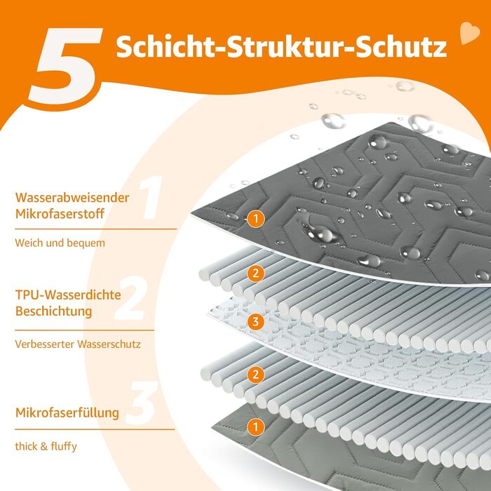 Водонепроникний плед для собак Pick for Life: захист дивану та ліжка. Плед для тварин, 97 x 190 см, придатний для прання. Підходить для собак та котів.