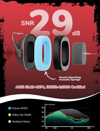 iClever навушники з шумозаглушенням для дітей (Рожеві котячі вушка) (Чорний та червоний)