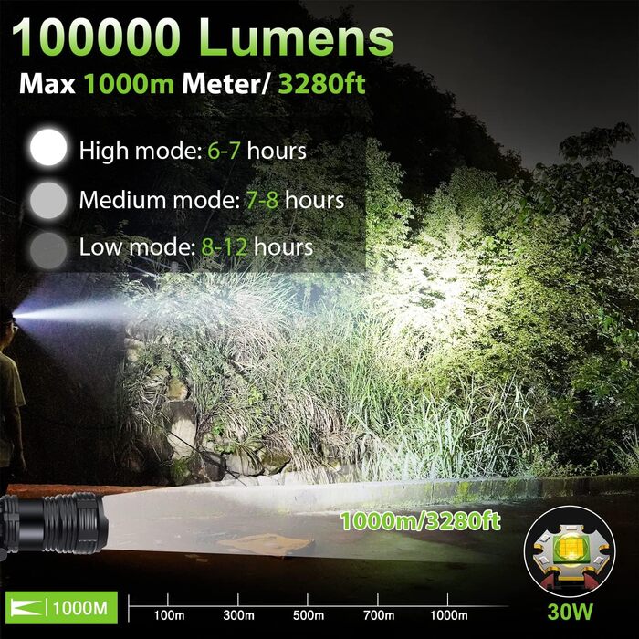 Перезаряджуваний LED налобний ліхтар Bud K 120000 люмен із сенсором руху, 8 режимів, 135° регулювання, водонепроникний IPX7, для кемпінгу, бігу, альпінізму, туризму (зелений)