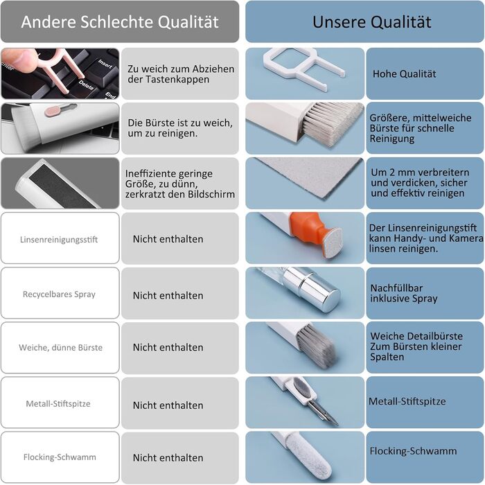 Набір для чищення клавіатури Ordilend: комплексна очистка для ПК, ноутбука, телефону та камери (білий)