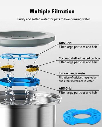 Нержавійна миска для собак з антивитіканням, 2L, преміум якість. Миска для собак та котів, антивитікаюча, великий об'єм 2L