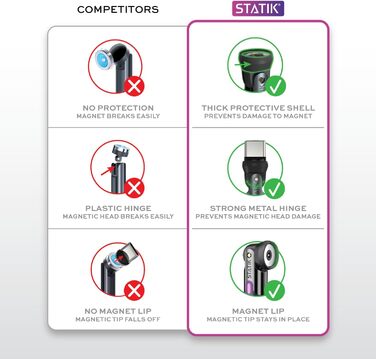 Кабель iProdukt GloBright 360 Pro 2. Gen: LED, магнітний, USB-C, 2м, обертання 90/180/360°