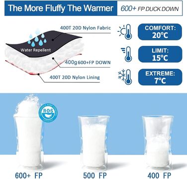 QEZER Summer Sleeping Bag, only 620g Ultralight Down Sleeping Bag, Small Pack Size for Kids, Boys and Girls, Adults, Camping, Trekking, Outdoor