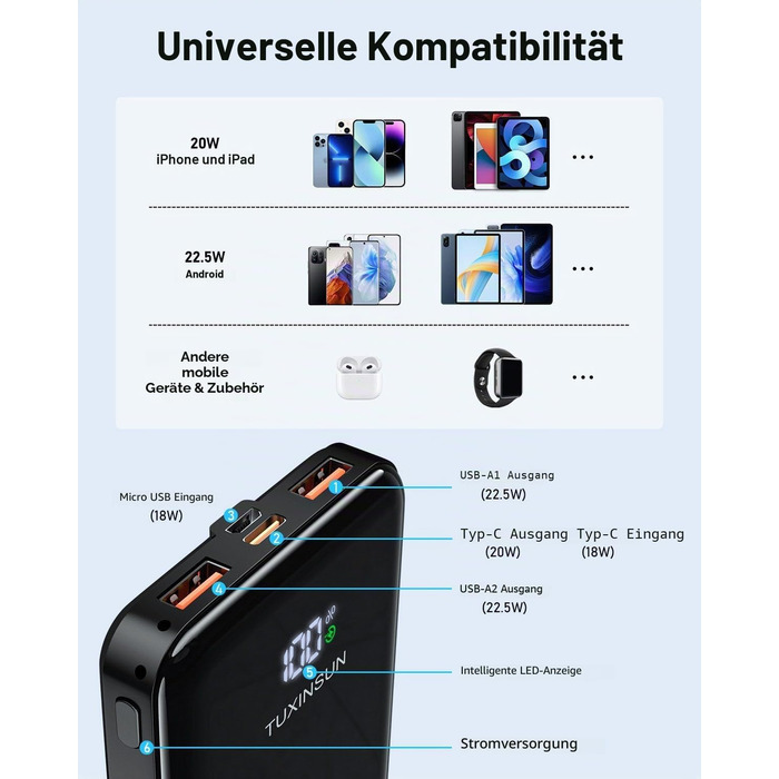 Power Bank 20000 mAh 22.5W з швидкою зарядкою PD3.0 QC4.0: Зовнішній акумулятор для смартфонів, смарт-годинників з LCD-дисплеєм та USB-C