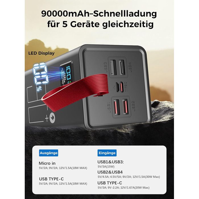 Пауербанк Upgrade 70000 мАг з LED дисплеєм, швидка зарядка 30W PD, 5 виходів USB, 2 входи USB-C, портативний зарядний пристрій для iPhone, кемпінгу