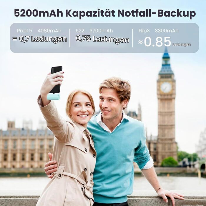 Міні-павербанк Klein 5200mAh з LCD-дисплеєм та USB-C PD, зовнішній акумулятор для iPhone, Samsung S25/S24, Huawei, iPad — Рожевий