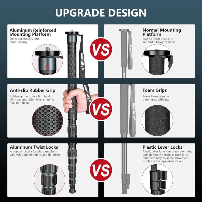 Монопод для камери Manbily A-555L 168 см з алюмінію, з ручкою-підтримкою, до 7 кг, сірий