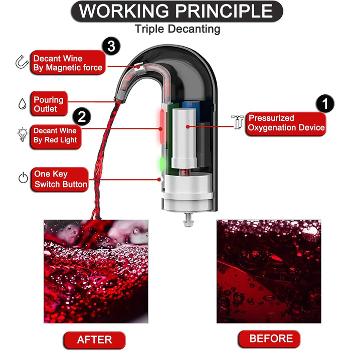 Electric Wine Aerator Pourer, Portable One-Touch Wine Decanter and Wine Dispenser Pump for Red and White Wine Multi-Smart Automatic Wine Oxidation Dispenser, USB Rechargeable