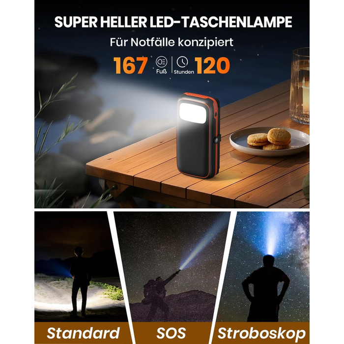 FEELLE Power Bank 27000mAh з сонячною панеллю, USB C PD QC 3.0, 3 USB виходи, ліхтарик, для смартфонів та планшетів