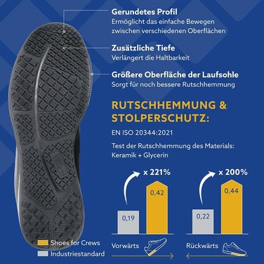 Чоловічі робочі кросівки Shoes for Crews Evolution II 41 EU – антиковзаюча підошва, комфорт, дихаючі, водонепроникні, для ресторану, кухні, офіціантів, кухарів, роздрібної торгівлі