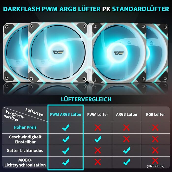 darkFlash DS900: Корпус для ПК ATX Mid-Tower з 4 PWM ARGB-вентиляторами, подвійна скляна панель, підтримка радіаторів водяного охолодження 360mm, USB Type-C, чорний