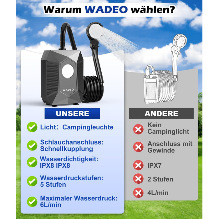 Портативна душова система WADEO для кемпінгу з акумулятором 6000 mAh, LED-підсвічуванням та IPX8 водонепроникністю, 5 режимів тиску. Комплект для відпочинку на природі, подорожей та догляду за тваринами.