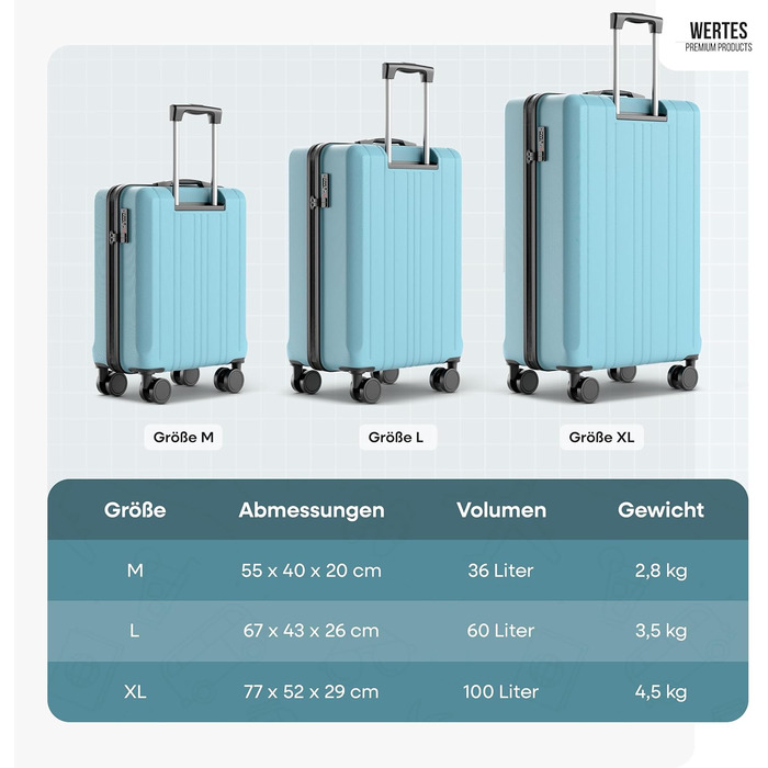 Набір валіз 3 в 1 з TSA замком - світло-блакитний, з подвійними колесами, для подорожей