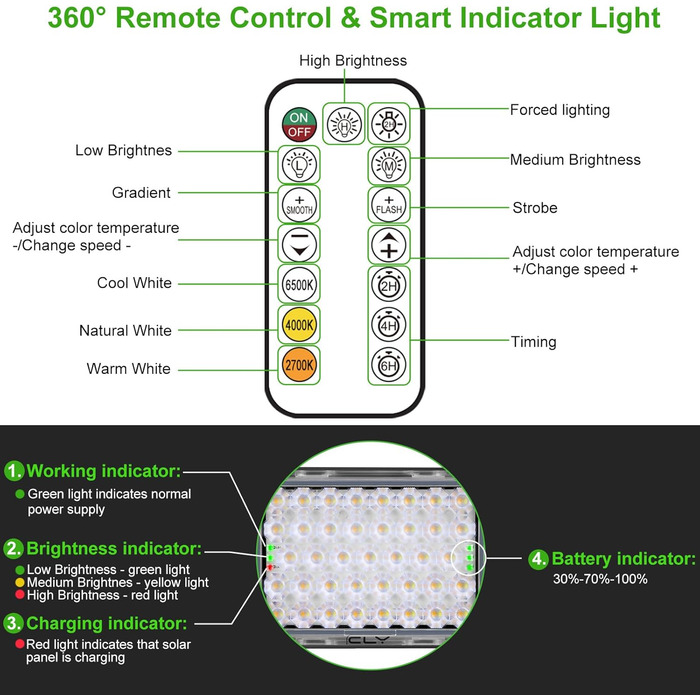 CLY Solar Spotlight Outdoor with Remote Control 30W 2600LM Solar Spotlight 2700K 4000K 6000K 2 Brightness Solar Lamps for Outdoor 2 Dynamic Modes Timing Function 5000mAh Solar Outdoor Light IP66 Waterproof