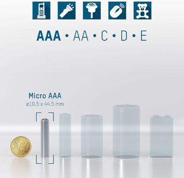 Зарядний пристрій ANSMANN для NiMH/Li-Ion акумуляторів AAA, AA, C, D (10340-26650) з USB, 4 програми + 4xAAA акумулятор