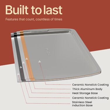 Набір форм для випічки Royal Blue (10 шт), з антипригарним покриттям, з вуглецевої сталі, стакесний, економний, придатний для миття в посудомийній машині, стійкий до бруду, без PFOA/PFOS/PTFE, термостійкий до 230 °C