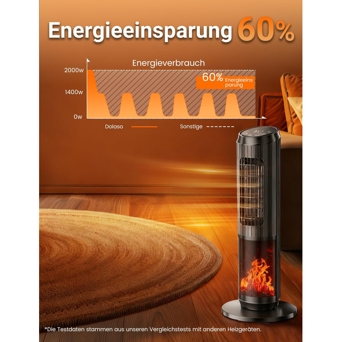 Електричний обігрівач керамічний 2000W з термостатом, дистанційним керуванням, ефектом каміну, осциляцією 70°, ECO-режим, таймером 1-8 год, захистом від перегріву та перекидання, тихий, для офісу та вітальні