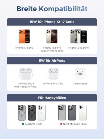 Бездротовий зарядний пристрій UGREEN Zapix Qi2 Magnetic 2-в-1, 15W, сумісний з MagSafe для iPhone 15/14/13/12 та AirPods, регульований на 90°