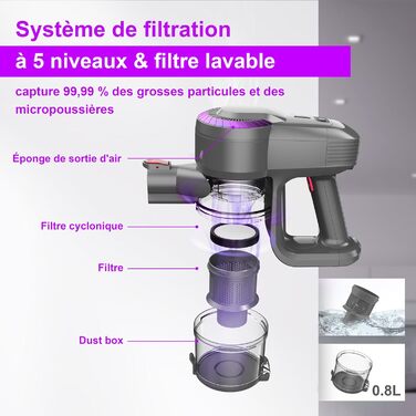 Бездротовий акумуляторний пилосос з потужністю 25000Pa, 175W, час роботи 50 хвилин. Бездротовий ручний пилосос з антизаплутаною насадкою та вертикальним паркуванням, легкий. Підходить для килимів, твердих підлог, видалення шерсті тварин. Колір: фіолетовий