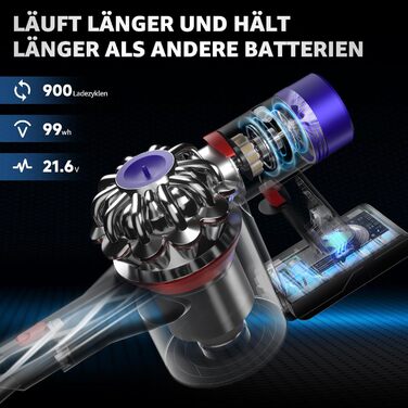 Акумулятор для пилососа Dyson V8 (V8 Absolute/Animal/Motorhead/Fluffy) з карбоновим волокном + 5 фільтрів + гвинти