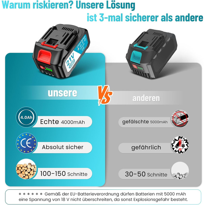Акумуляторна міні-пила SEESII 6 дюймів з автоматичною подачею оливи та запасним ланцюгом | Акумуляторна ланцюгова пила для саду, стрижки гілок та різання деревини