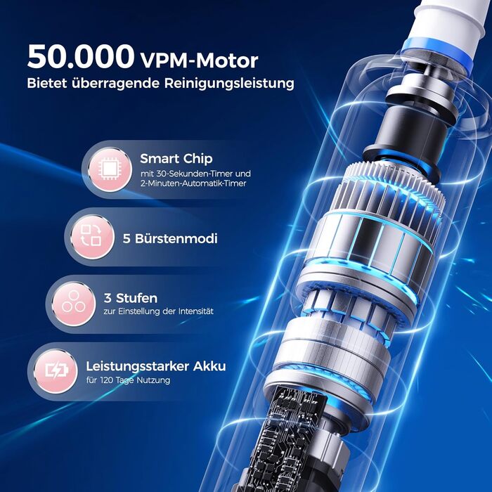 Електрична зубна щітка з круглою головкою 50000 рухів/хв, 8 насадок, 3 режими інтенсивності, 5 режимів чищення, 120 днів роботи від акумулятора, IPX7, доросла та дитяча (Рожева, 1 комплект)