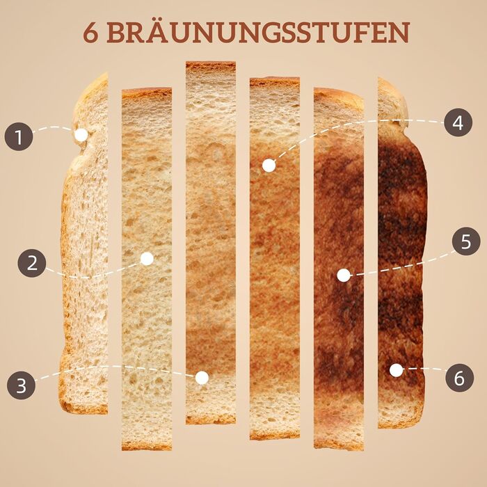 Набір для сніданку HOMCOM: чайник 1,7л та тостер на 2 тости з 6 рівнями підсмажування, LED-дисплей, функція розморожування та підігріву, колір кремовий