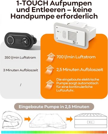 Надувний матрац Premium Luftmatratze з вбудованим насосом для 2 осіб, білий - швидке надування, м'яке флокування, для дому та кемпінгу