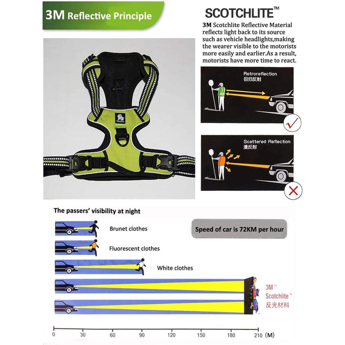 Шлейка для собак Truelove TLH5651, не дає тягнути, світловідбиваючі шви для видимості вночі, для активного відпочинку (неоновий жовтий, XS)