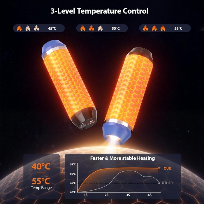 Електричний нагрівач для рук SUPPOU 2 шт. 5000mAh з LED-ліхтариком, акумуляторний, для спорту та відпочинку на природі (блакитний)