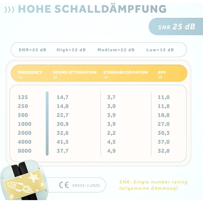 Schallwerk Mini+ (Dusty) - Шумоізоляційні навушники для малюків, преміум-якість, захист від шуму для дітей