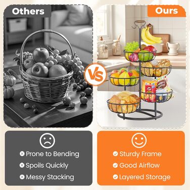 Багатоярусна підставка для фруктів PouHenier.jh – 5 ярусів, чорний колір, з тримачем для бананів. Металева підставка для фруктів та овочів, органайзер для кухні