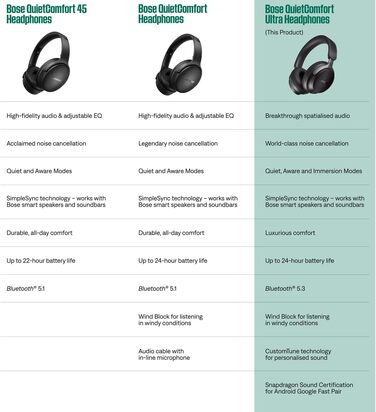 Бездротові навушники Bose QuietComfort Ultra Headphones з активним шумозаглушенням, Spatial Audio (просторовий звук), до 24 год автономності, чорні (Diamond 60th Edition)