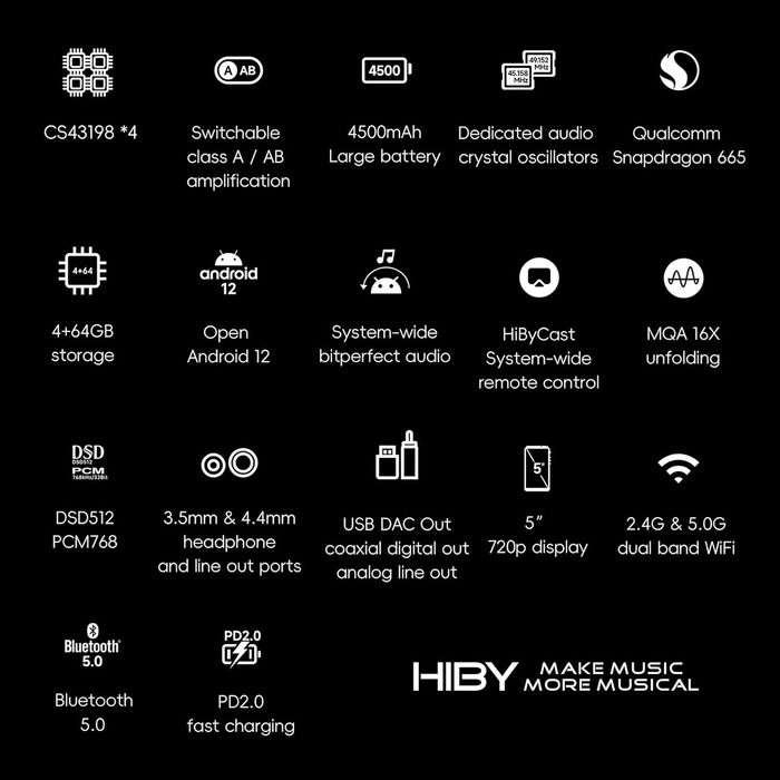 HiBy R6III 2025: Hi-Res Audio MP3-плеєр з Android 12, Bluetooth 5.0, WiFi, 64 ГБ + 2 ТБ (розширювана пам'ять)
